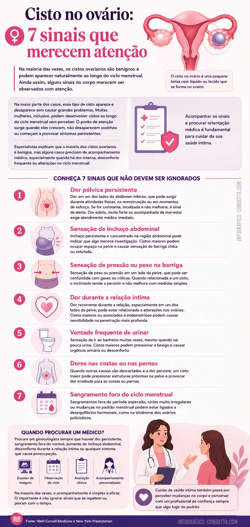 Cisto no ovário: 7 sinais que merecem atenção. Ilustração: Condutta.com
